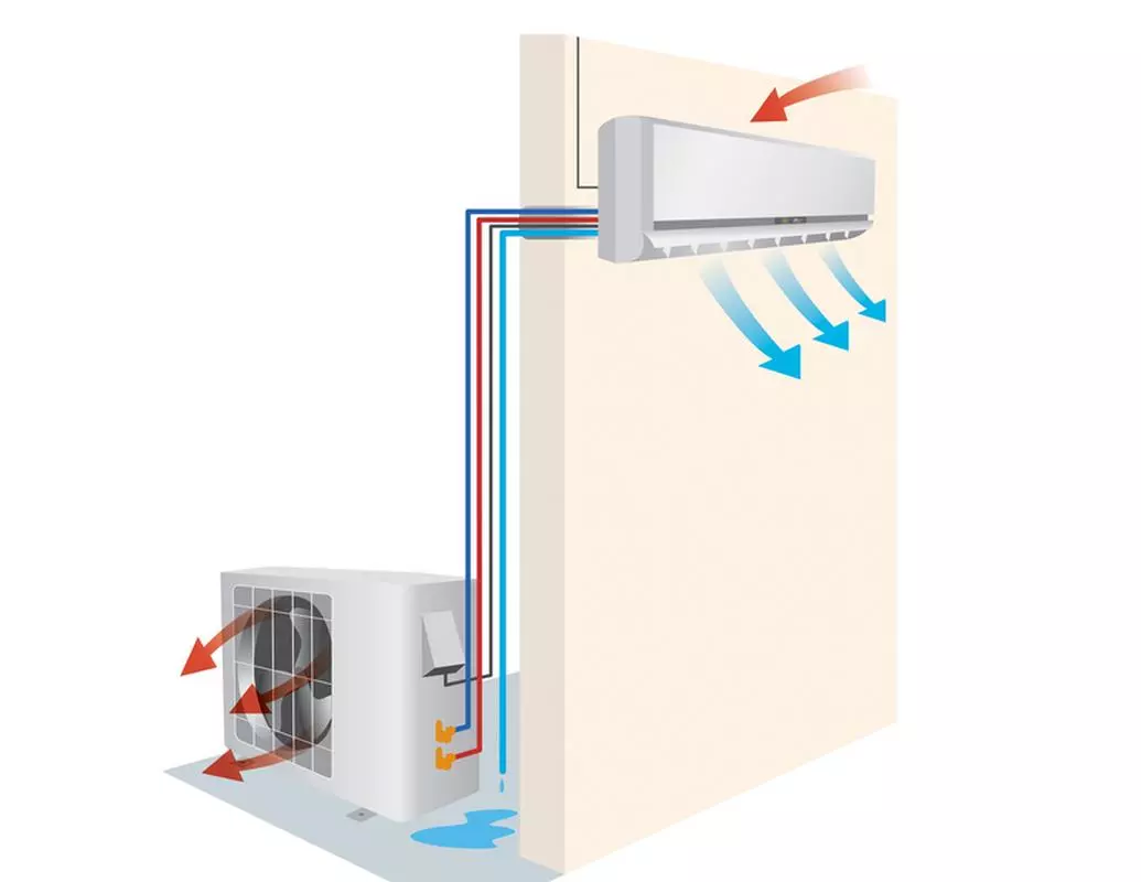 How air conditioning works